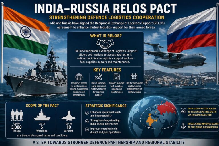 India–Russia Sign RELOS Pact to Strengthen Defence Logistics Cooperation